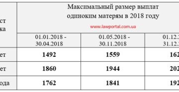 Сколько Получают Матери Одиночки В Московской Области 2021