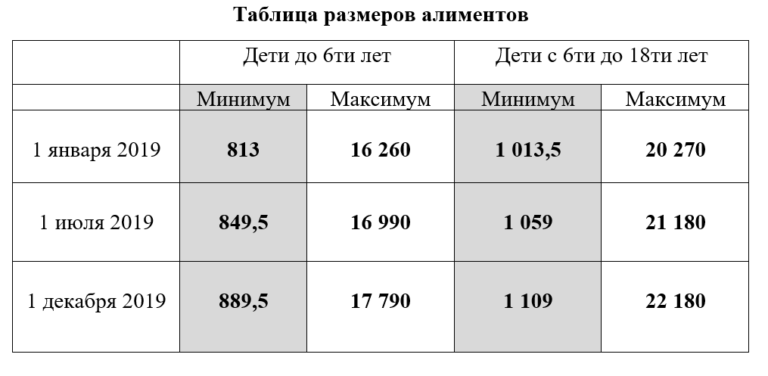 Размер Алиментов На Одного Ребенка В 2021 Году С Безработного В Москве