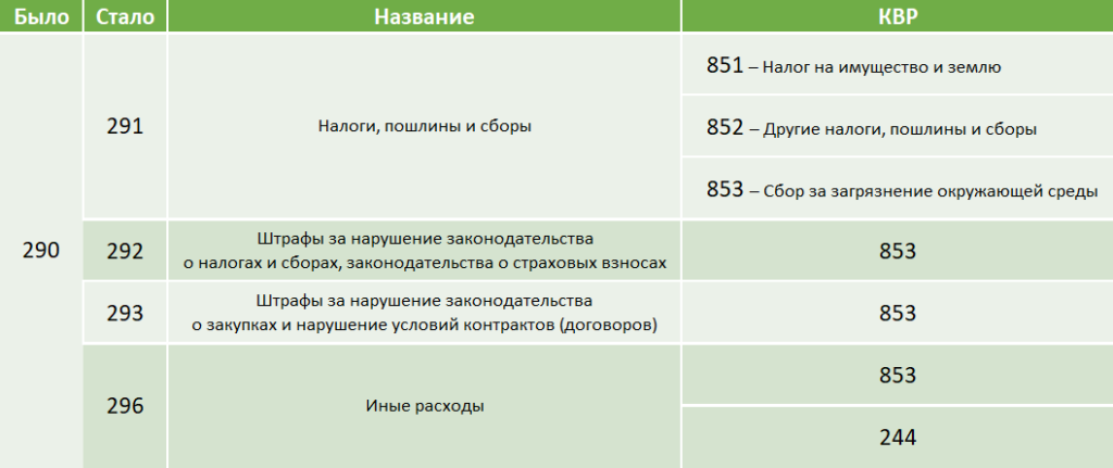 Доплата Матерям Одиночкам В 2021 В Дагестане
