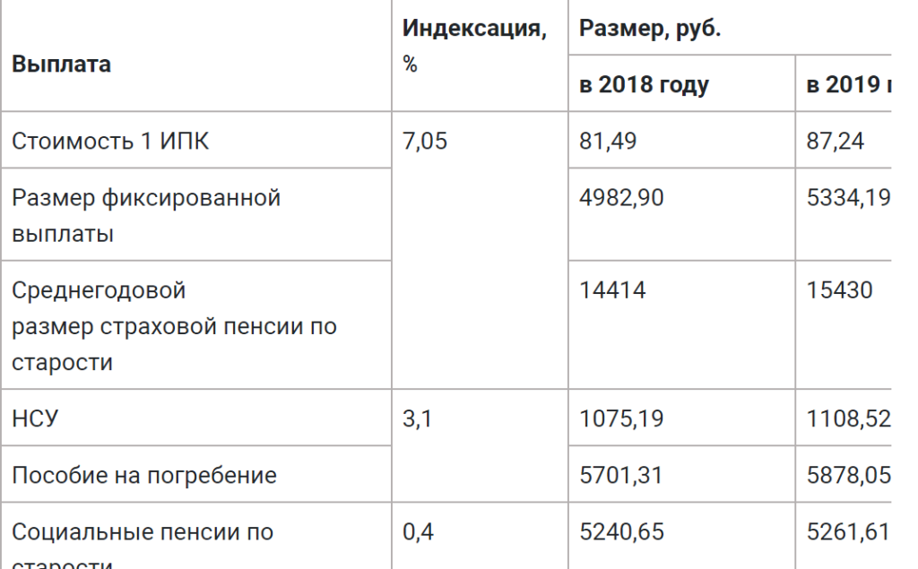Снос Девятиэтажек В Москве 2021-2021 Список