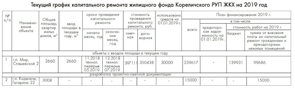 Капитальный ремонт в москве 2021 график