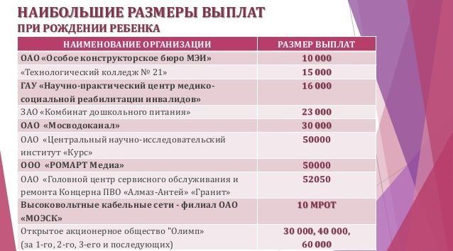 Губернаторские Выплаты При Рождении Ребенка В Москве В 2021