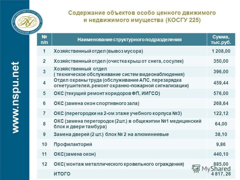 Громовские Выплаты В 2021 Году В Московской Области На Второго Ребенка