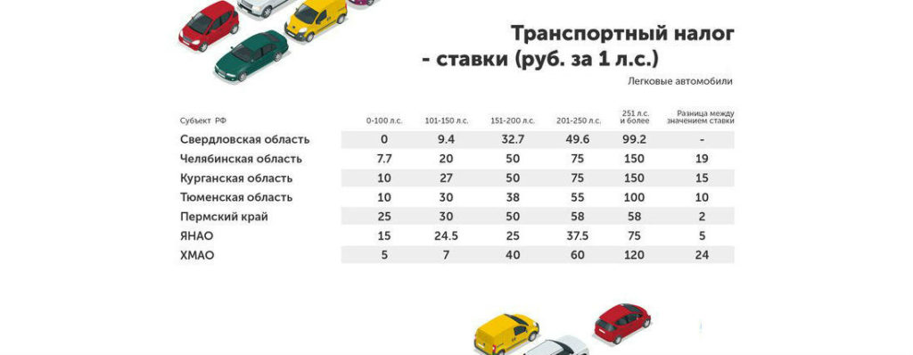 Кто Не Платит Транспортный Налог В Москве 2021