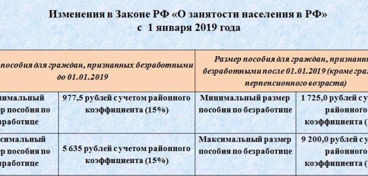 Максимальная Выплата На Бирже Труда В 2021 Году В Москве