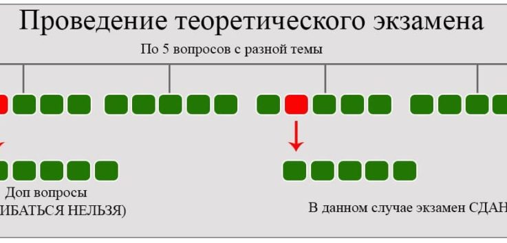 Сколько Стоит Билет В Электричке Для Школьников В Москве