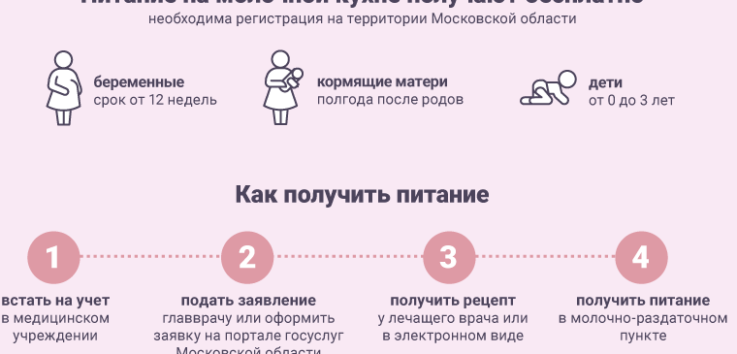 Дают Ли Молоко Беременным В Москве Без Прописки