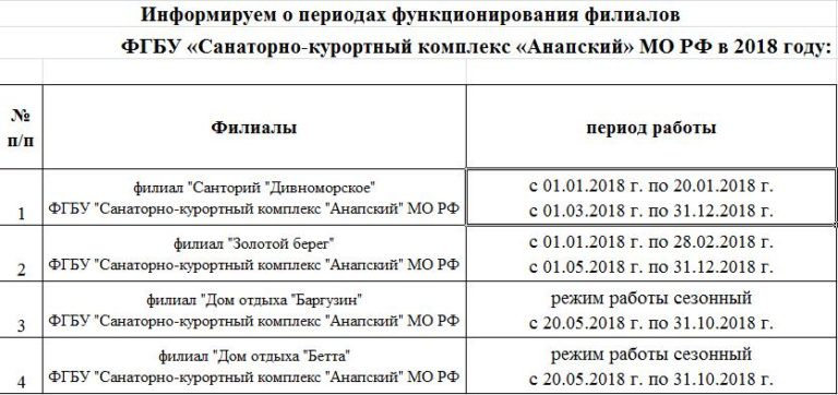Стоимость Проезда В Электричке В 2021 Казанского Направления