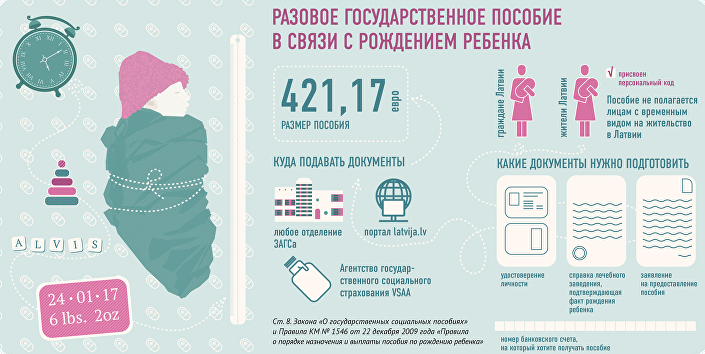 Сколько Платят В Москве За Рождение Второго Ребенка 2021