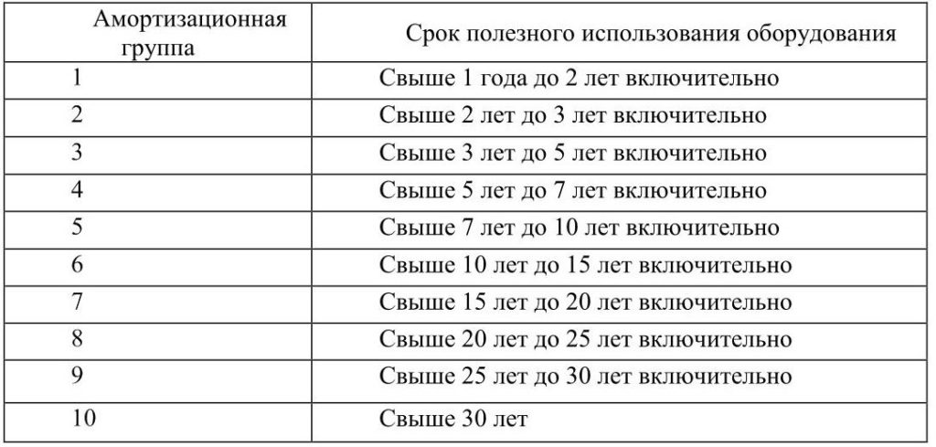 Кому положена льгта ветеран труда в 2021 году по новгородской области