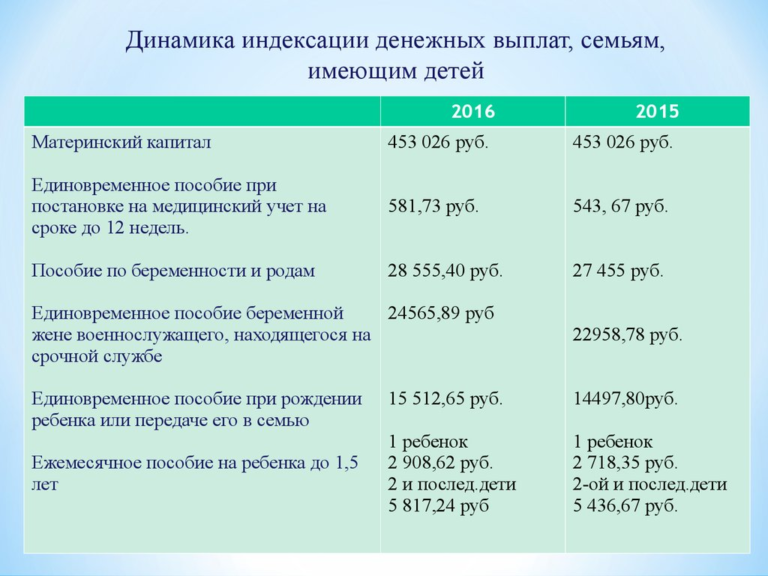 Выплаты За Рождение 3 Го Ребенка В 2021 В Белоруссии