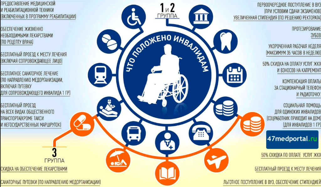 Льготы Для Инвалидов 3 Группы В Москве В 2021 Году