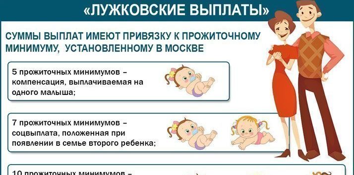 Лужковская Выплата При Рождении Ребенка На 2021
