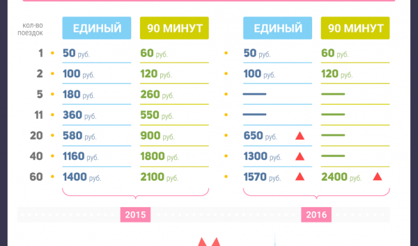 Цена На Метро В Москве В 2021 Детский