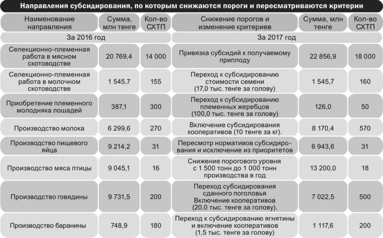 В Иркутске Запрещена Продажа Энергетиков Несовершеннолетним В 2021