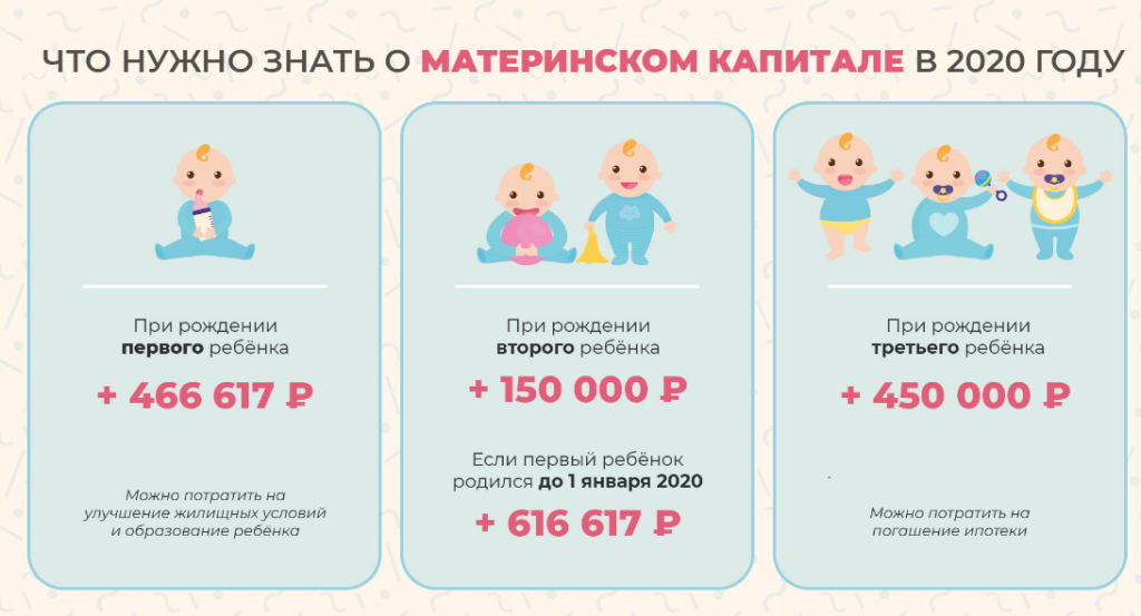 Льготы На Транспортный Налог Для Пенсионеров 2021 В Московской Области
