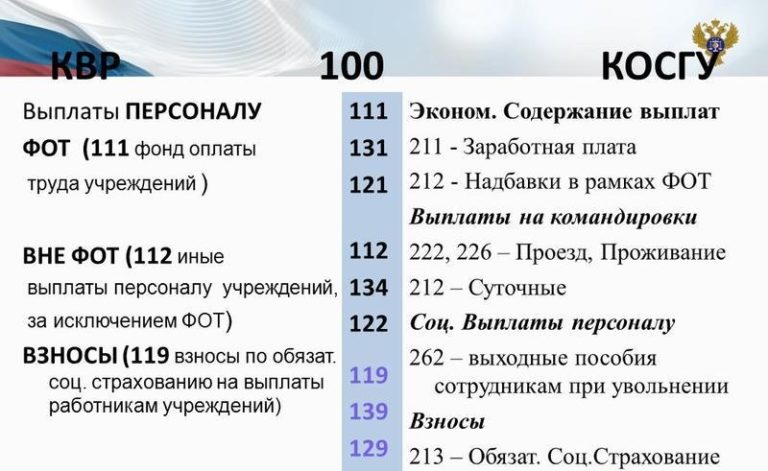 22 Статья Фз О Ветеранах В Республике Крым 2021