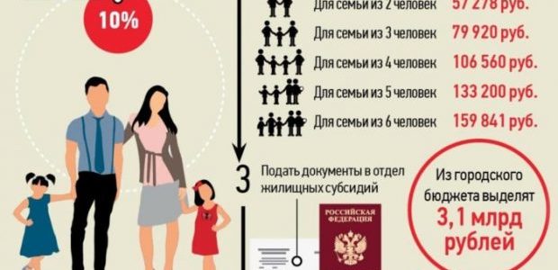 Доплата К Пенсии Инвалидам 2 Группы В 2021 Году В Москве