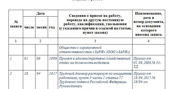 Выплаты Для Молодоженов В Москве В 2021