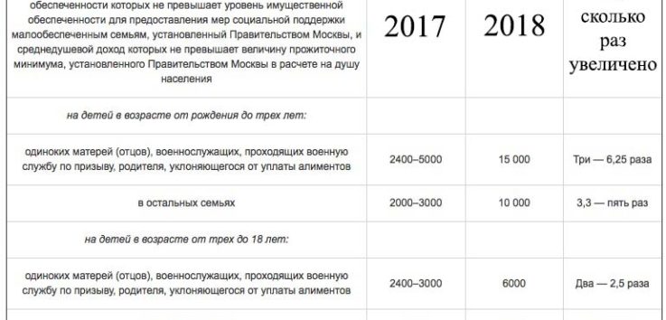 Какой Налог На Квартиру В Московской Области В 2021