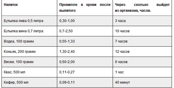Сколько разрешено промилле алкоголя в россии