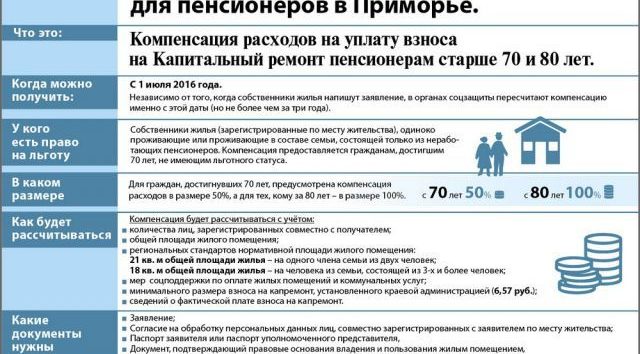 Дотации Регионов России 2021 По Рождению Ребенка