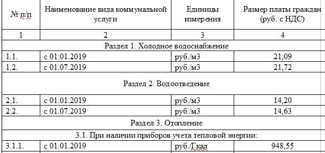 Горячая Вода Тарифы С 1 Июля 2021 Года В Новокузнецке
