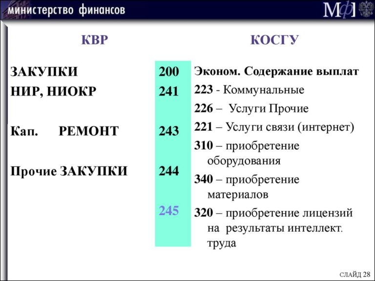 Сколько Стоит В Москве Тариф На Содержание И Ремонт Жилья В 2021 Году