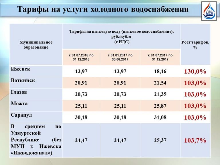 Сколько Стоит Вода По Счетчику В Москве 2021