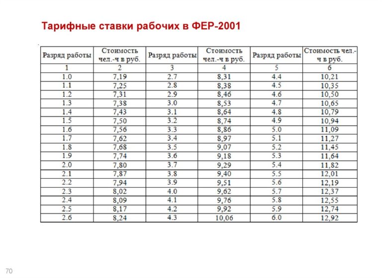 Сколько Добавят К Пенсии 1 Июля 2021 Году Инвалидам 2 Группы В Казахстане