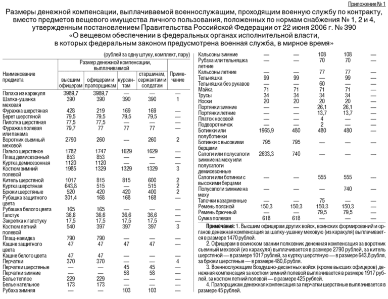 Сколько стоит медкомиссия на работу в беларуси