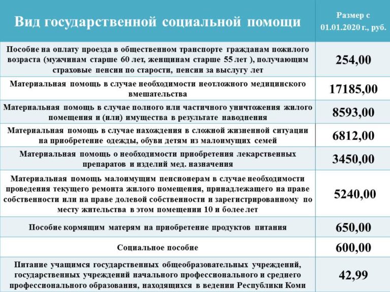 Регистрация Граждан Армении В России В 2021 Году