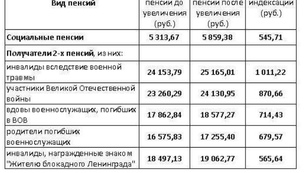 Фссп проверка задолженности по фамилии курская область