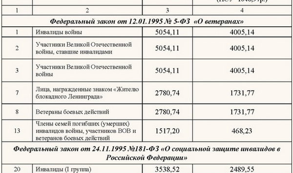 Акции Московская Недвижимость Стоимость В 2021