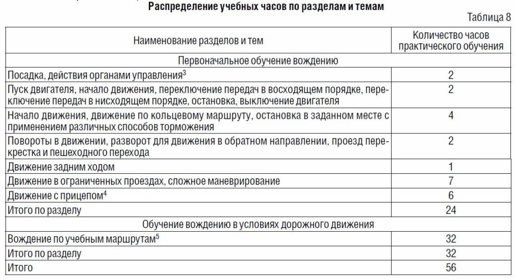 Сколько Денег Доплачивают Москва Инвалиду 3 Группы