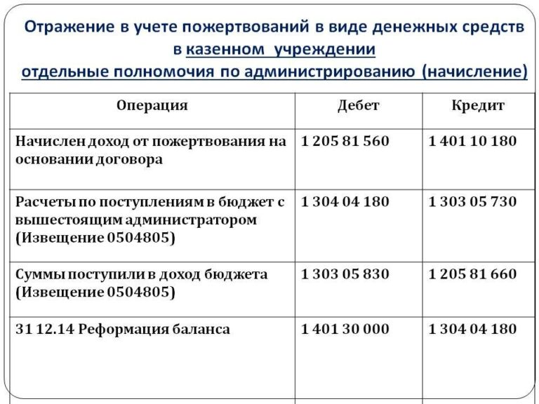 Абонемент На Электричку Стоимость 2021 Ленинградское Направление