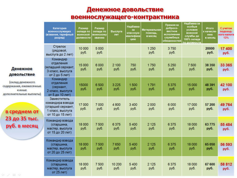 Дают Ли В Белоруссии Кредит На Покупку Жилья Молодым Семьям 2021