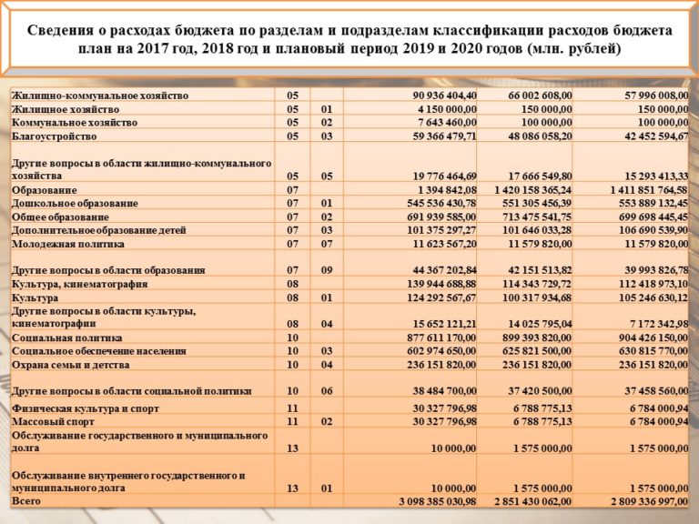 Сопоставимая Таблица Видов Расходов Бюджетной Классификации На 2021 Квр