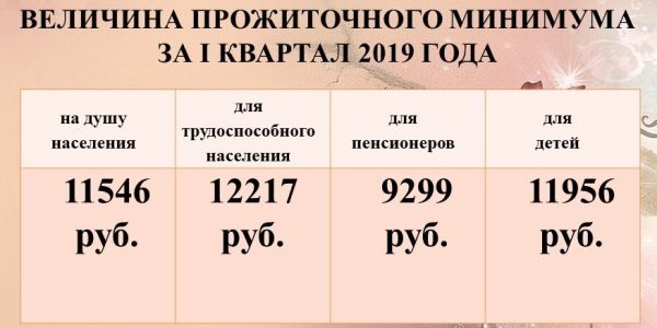 Сколько Стоит Куб Холодной Воды В Московской Области 2021