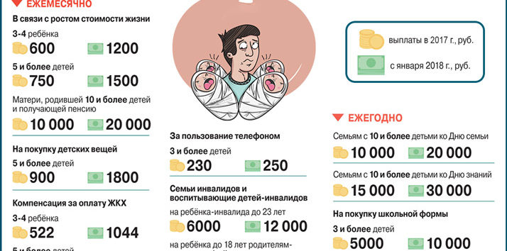 Льготы Многодетным Семьям В Московской Области В 2021