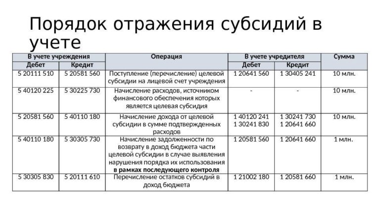 Льготы ветеранам труда в 2021 году в москве по капитальному ремонту жкх