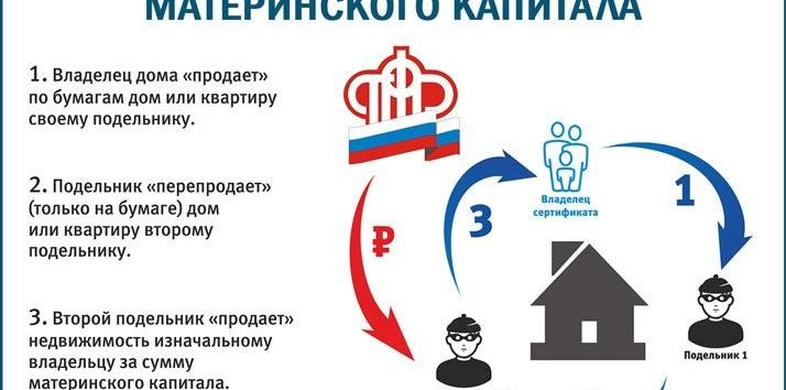 Доплата К Пенсии Инвалидам 2 Группы В 2021 Году В Москве