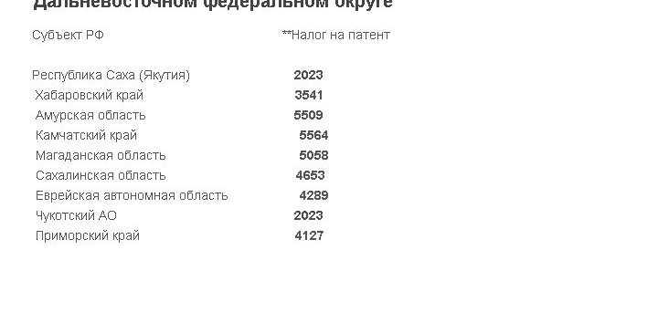 Стоимость Патента Для Иностранных Граждан В 2021 Году В Москве