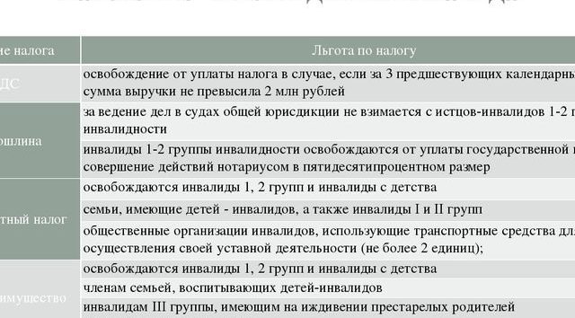 Госпошлина За Развод В Белоруссии 2021