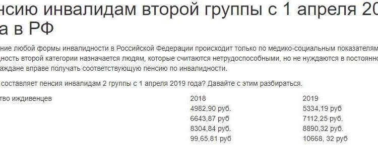 Доплата Инвалидам 2 Группы К Пенсии По Старости В 2021 Году В Москве