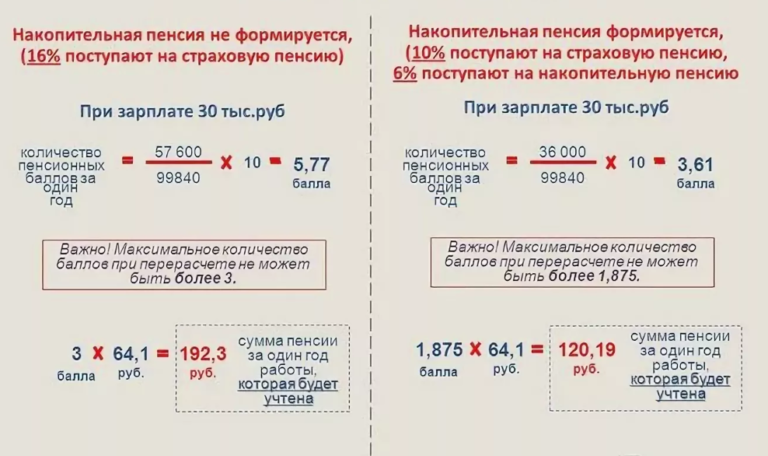 Сколько Стоит Дарственная На Квартиру У Нотариуса 2021 Москва