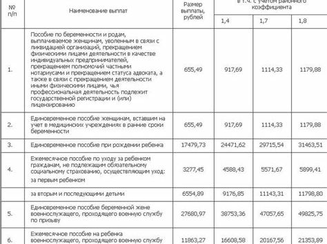 Доплата Матерям Одиночкам В 2021 В Дагестане
