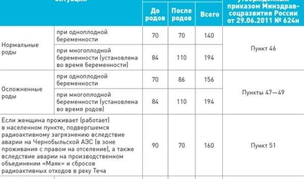 Документы Для Молочной Кухни 2021 Москва Для Кормящей Мамы