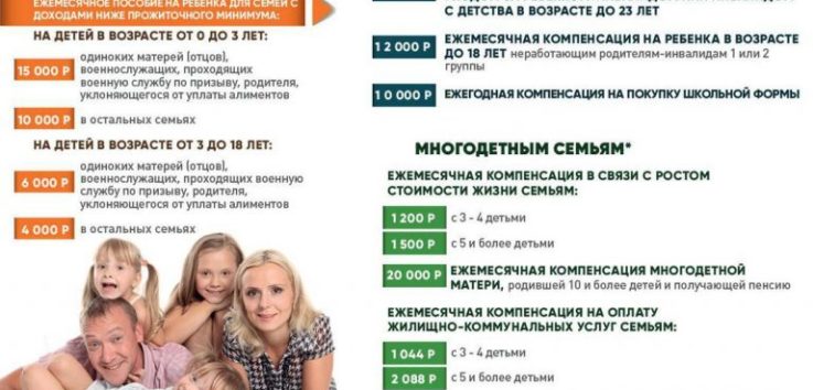 Выплаты На Школьную Форму Малоимущим В Москве 2021