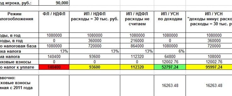 Абонемент На Электричку Стоимость 2021 Казанское Направление
